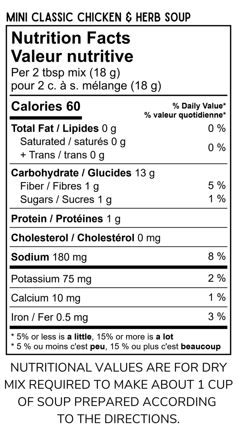 A black-and-white Nutrition Facts label for a dry mix soup product, with the text 'MINI CLASSIC CHICKEN & HERB SOUP' at the top and nutritional information below. Additional text at the bottom says the nutritional values are for dry mix required to make about 1 cup of soup prepared according to the directions.
