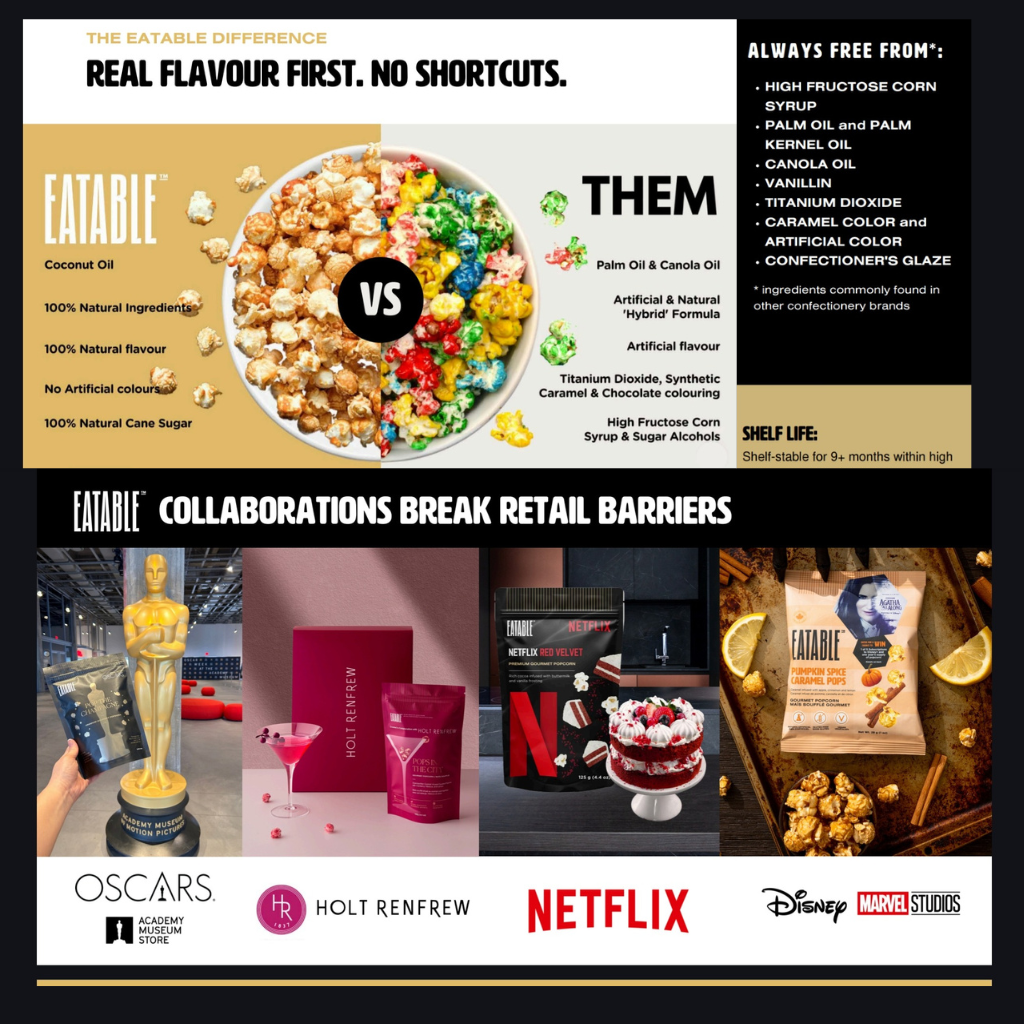 Eatable Popcorn snacks Gourmet Happy Hour Inspired Popcorn